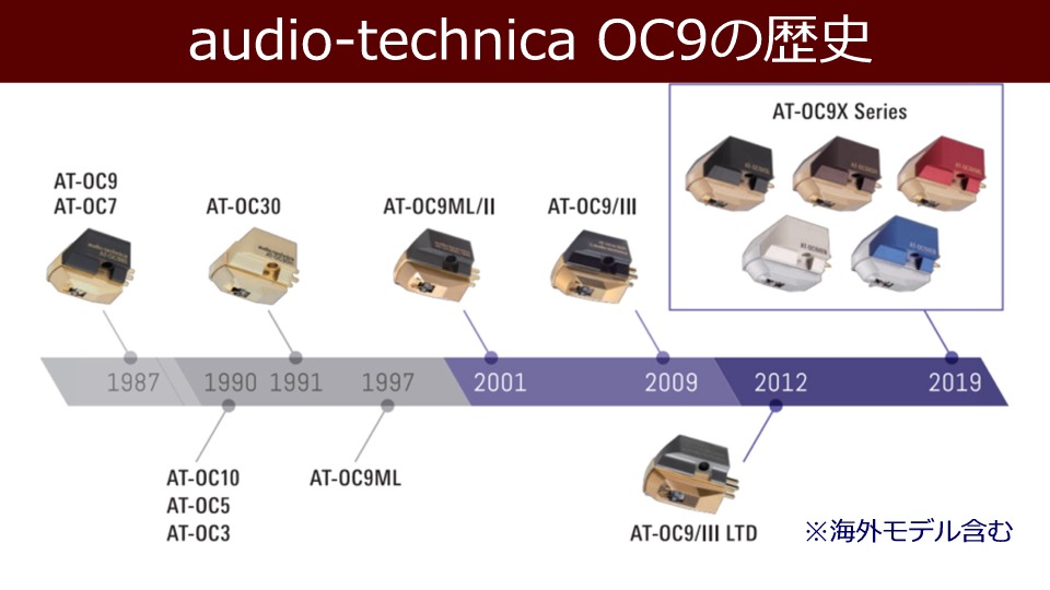 18585円 【SALE／101%OFF】 audio-technica - AT-OC9XEB MC型ステレオカートリッジ 接合楕円針採用