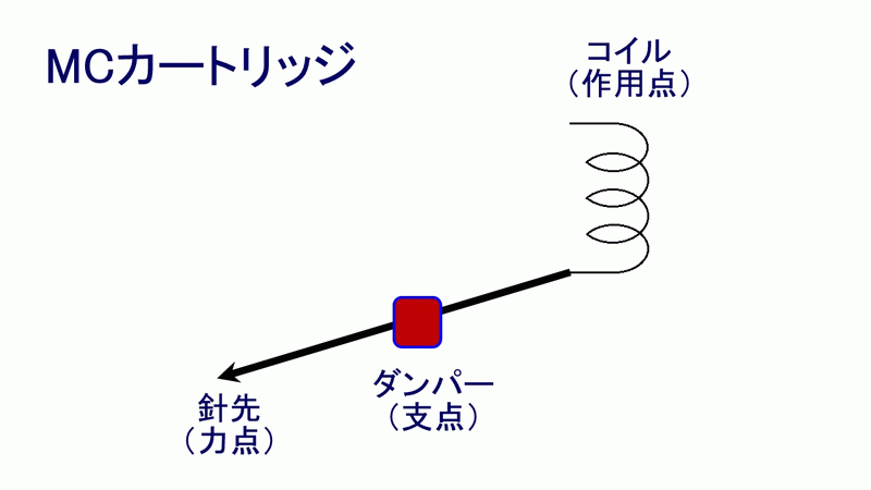 Goldring（ゴールドリング）Legacy Eroica 2500 2300 2100 1042 1006