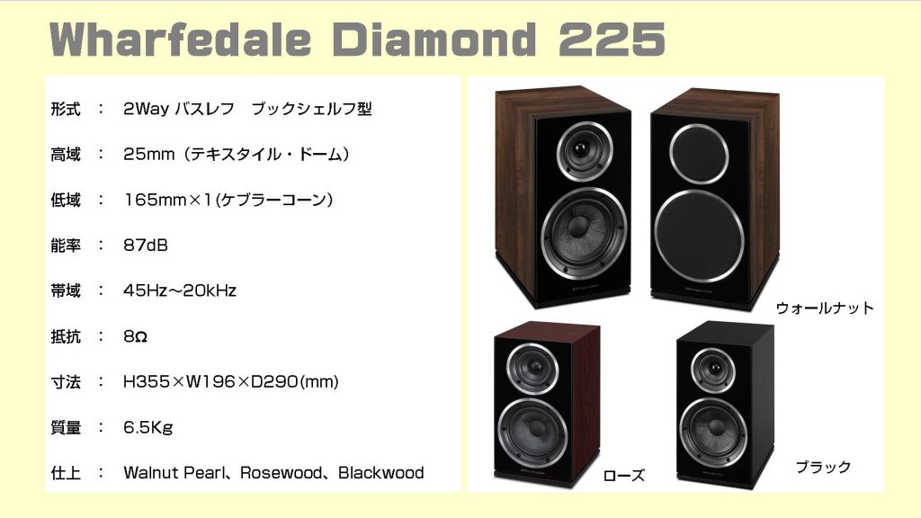 Wharfedale Diamond 225