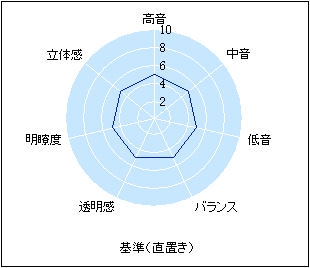 KRIPTON AB-G3500 AB-2000 KRYNA PRO SPATIAL BOARD 音質 比較 テスト