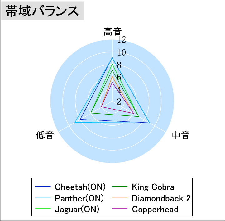 audioquest audio quest オーディオクエスト ケーブル 音質 評価テスト